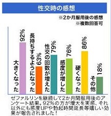 ゼファルリン機能面の実感