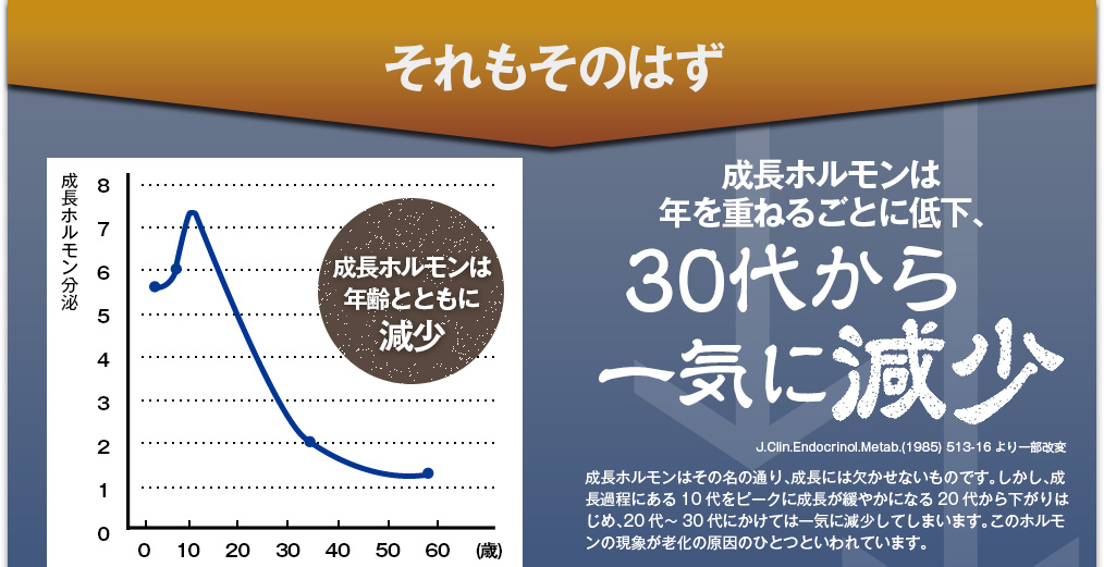 クラチャイダム王で成長ホルモンの減少を抑制