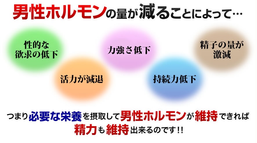 Going+で精子量アップを目指せ！
