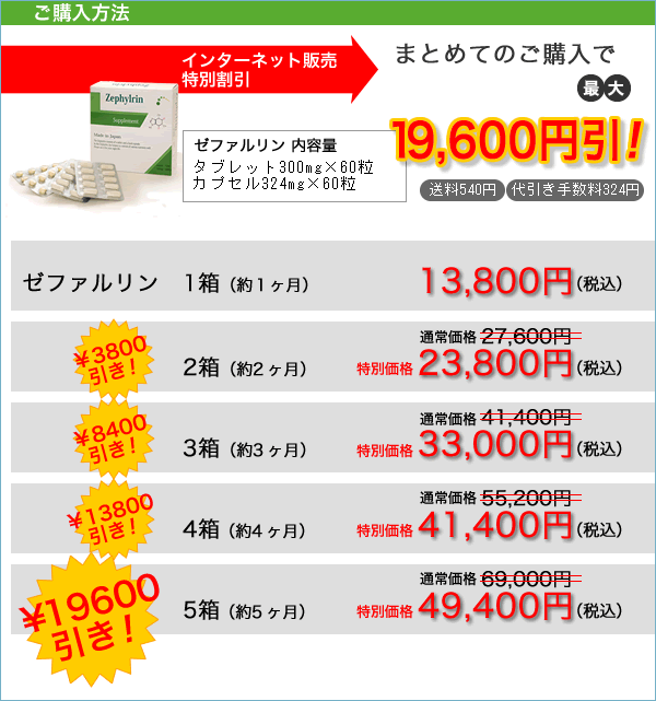 ゼファルリンまとめ買い特典